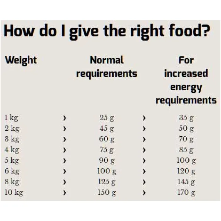 Hrana za pse Happy Dog Supreme Fit & Well Mini Adult 1kg