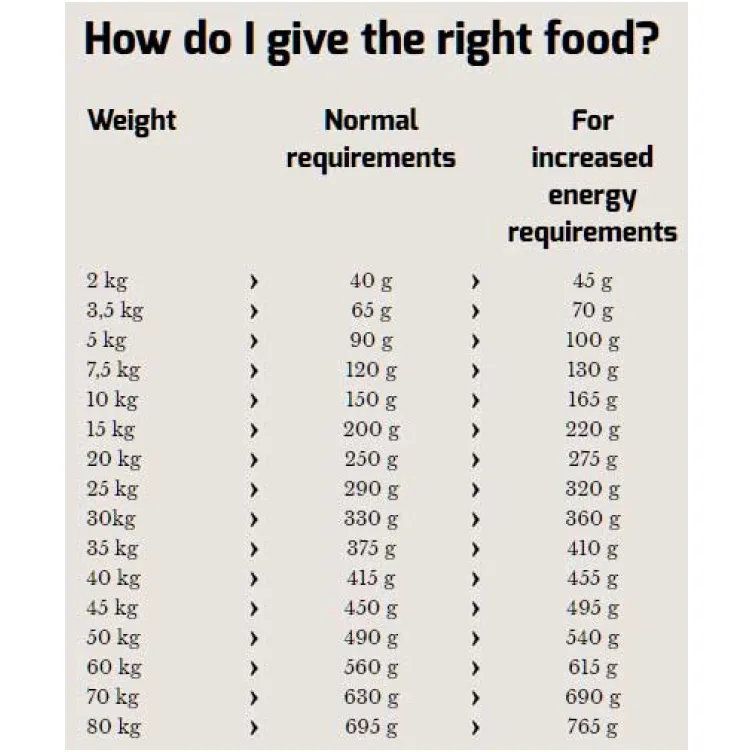 Hrana za pse Happy Dog Supreme Sensible Canada 12,5kg + 2kg GRATIS