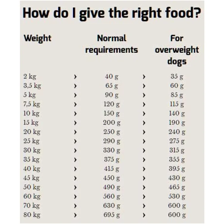 Hrana za pse Happy Dog Supreme Sensible Toscana 12,5kg 
